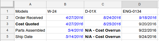 Resultado de la receta para formato condicional de texto y fecha