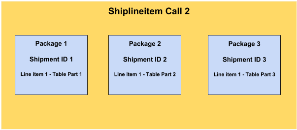 Shiplineitem 2 diagram