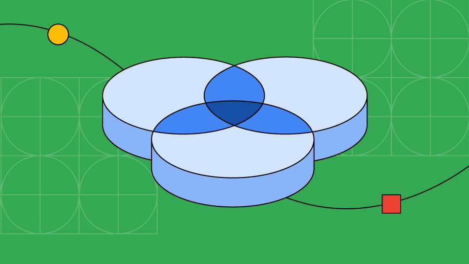 แผนภาพเวนน์ที่มีวงกลม 3 วงซ้อนกันตรงกลาง