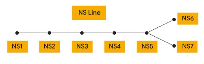 خط مترو Subway Line