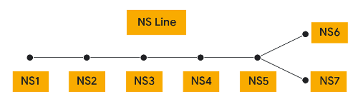 Linea metropolitana