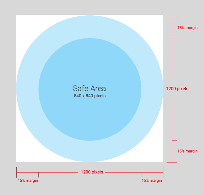 The safe area of a logo is 840 by 840 pixels, with a 15% margin.