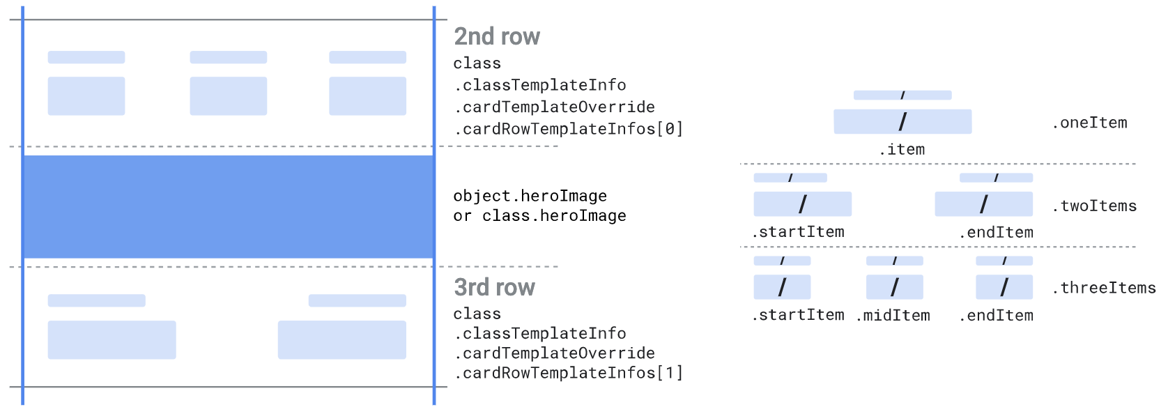 Элементы макета строк шаблона карточки и расположение полей
