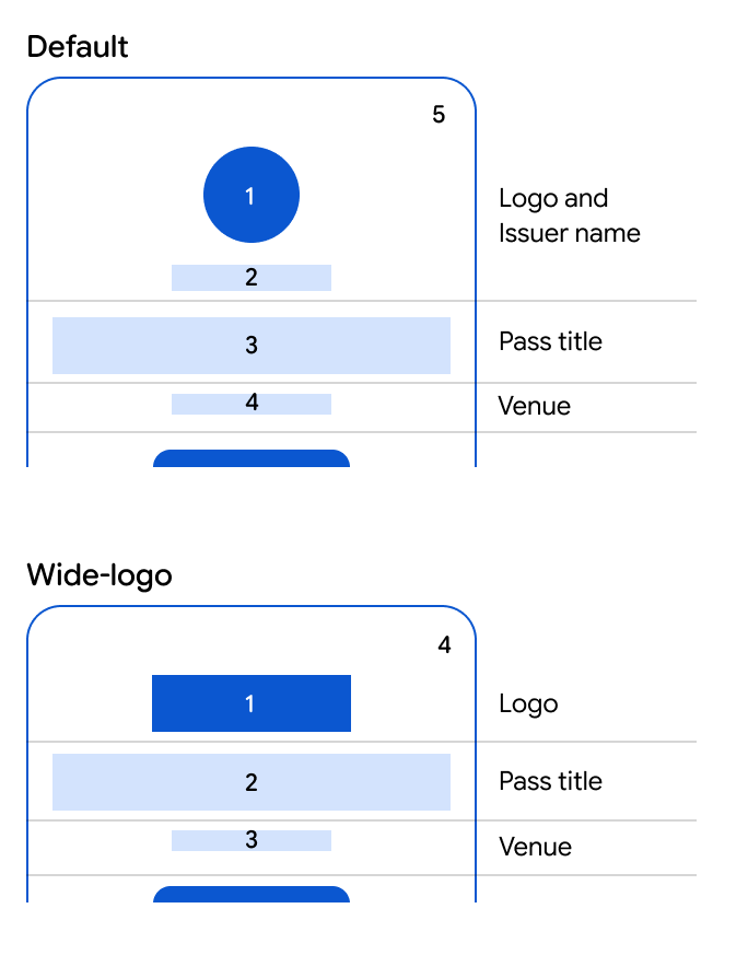 Elementi di layout del titolo della scheda e posizioni dei campi