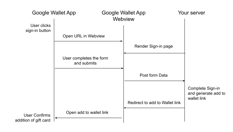 Sign-in flows