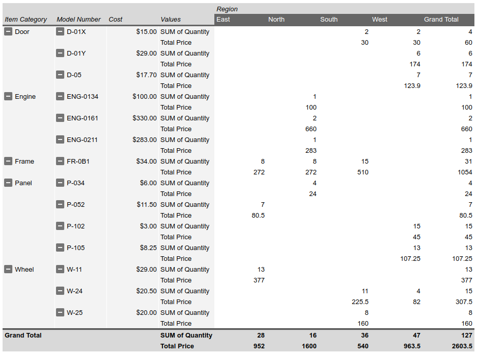 إضافة نتيجة وصفة مجموعة قيم محورية