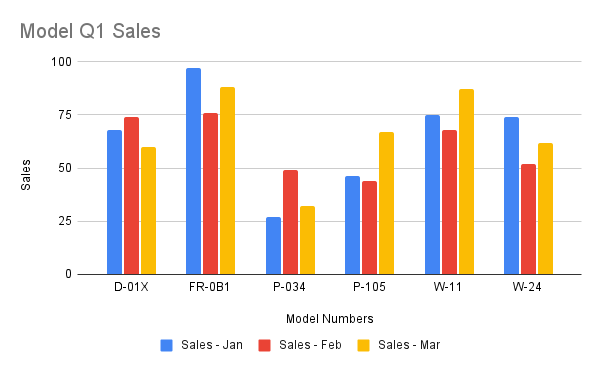 Add column chart recipe result