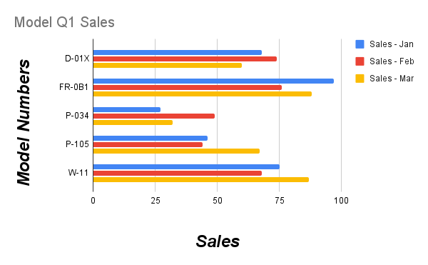 Chỉnh sửa kết quả công thức nấu ăn dạng biểu đồ