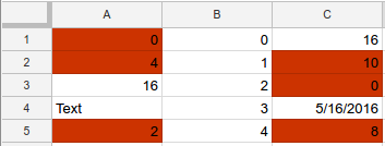 条件付き書式レシピの結果を追加する