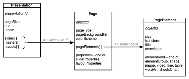 Diagramm im ERD-Stil
