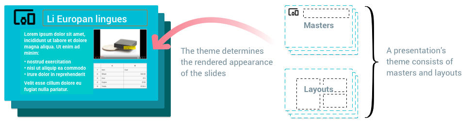 Diagrama de arquitectura de temas